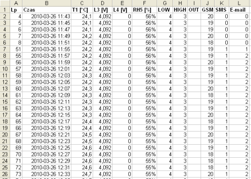 Logowanie i przegldanie historii pomiarw temperatury w Excelu