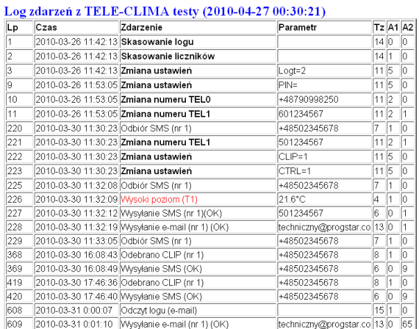 Przesyanie logw s SMS-4 przez e-mail